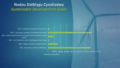 Slide7