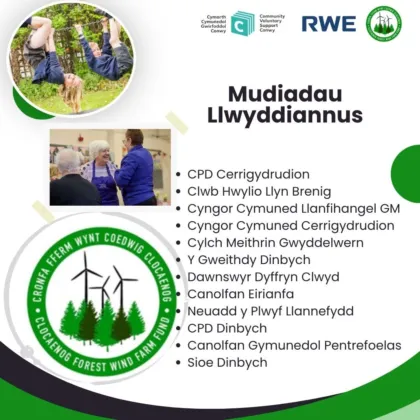 Mudaidau Llwyddinanus 2026 CYM